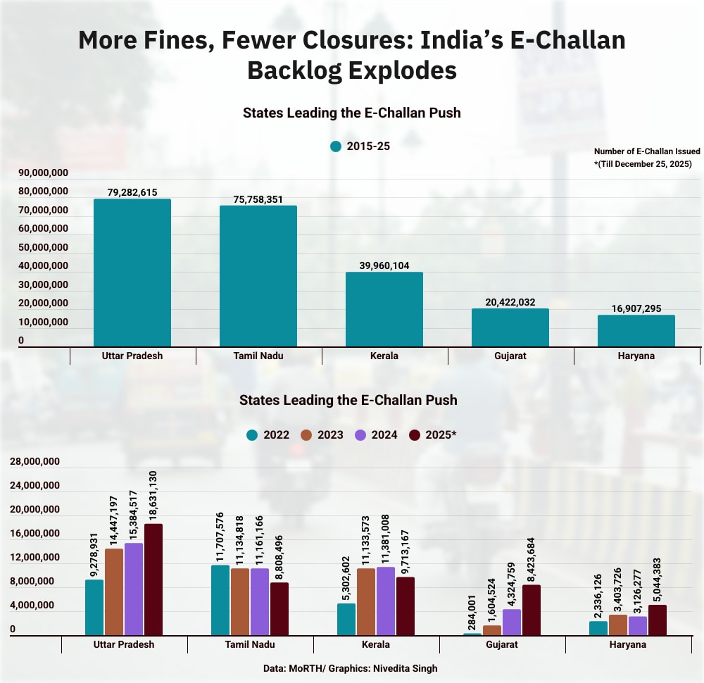 e-challans states