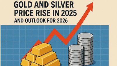 Gold prices have increased in 2025 due to a combination of factors, including heightened geopolitical and global economic uncertainties, increased gold buying by global central banks, momentum buying by ETFs, as well as a weakening dollar and interest rate cuts across the globe.