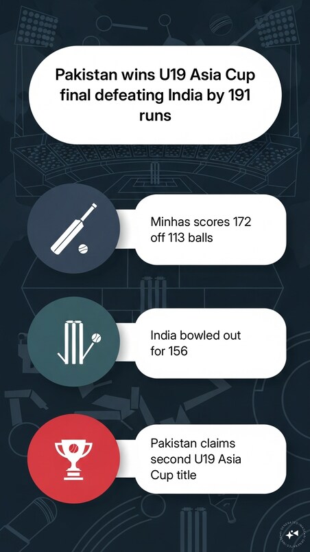 Pakistan Beat India By 191 Runs To Win 2025 ACC Men's U19 Asia Cup ...
