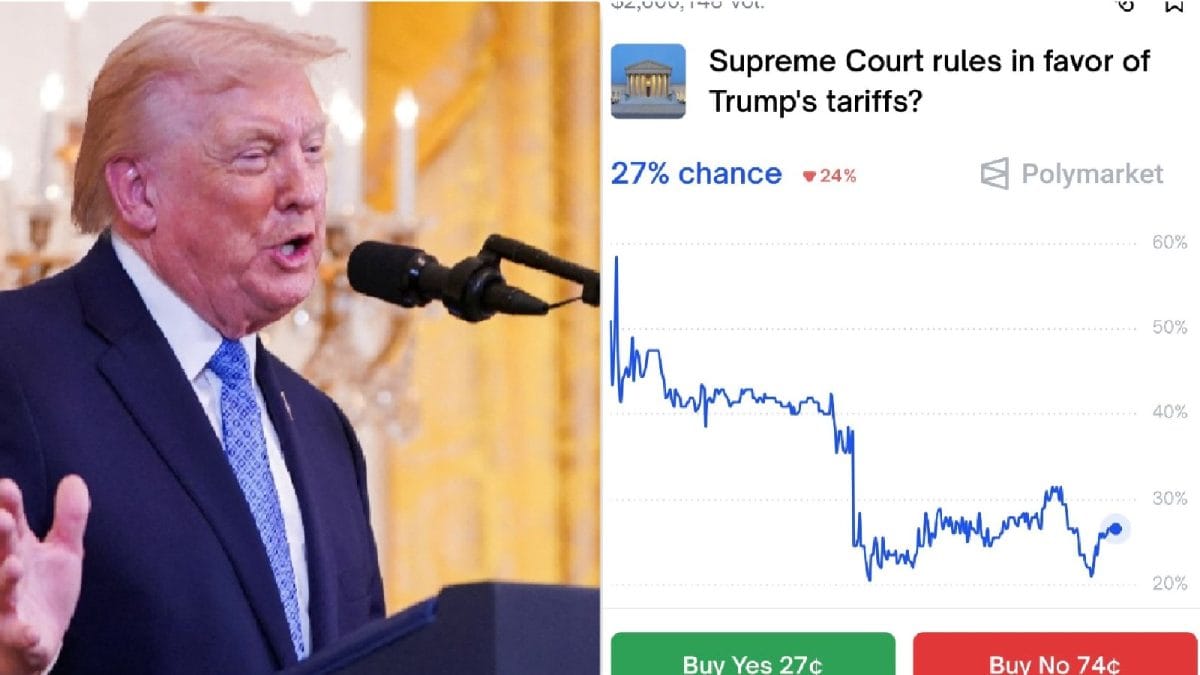 Traders Bet 73% Odds US Supreme Court Will Strike Down Trump’s Tariff Powers
