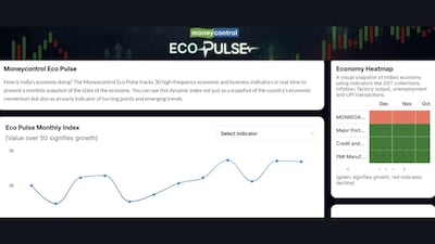 With a customised Economy Heat Map which tracks what is changing in the economy month-on-month, the Index provides an early indicator of turning points and emerging trends.