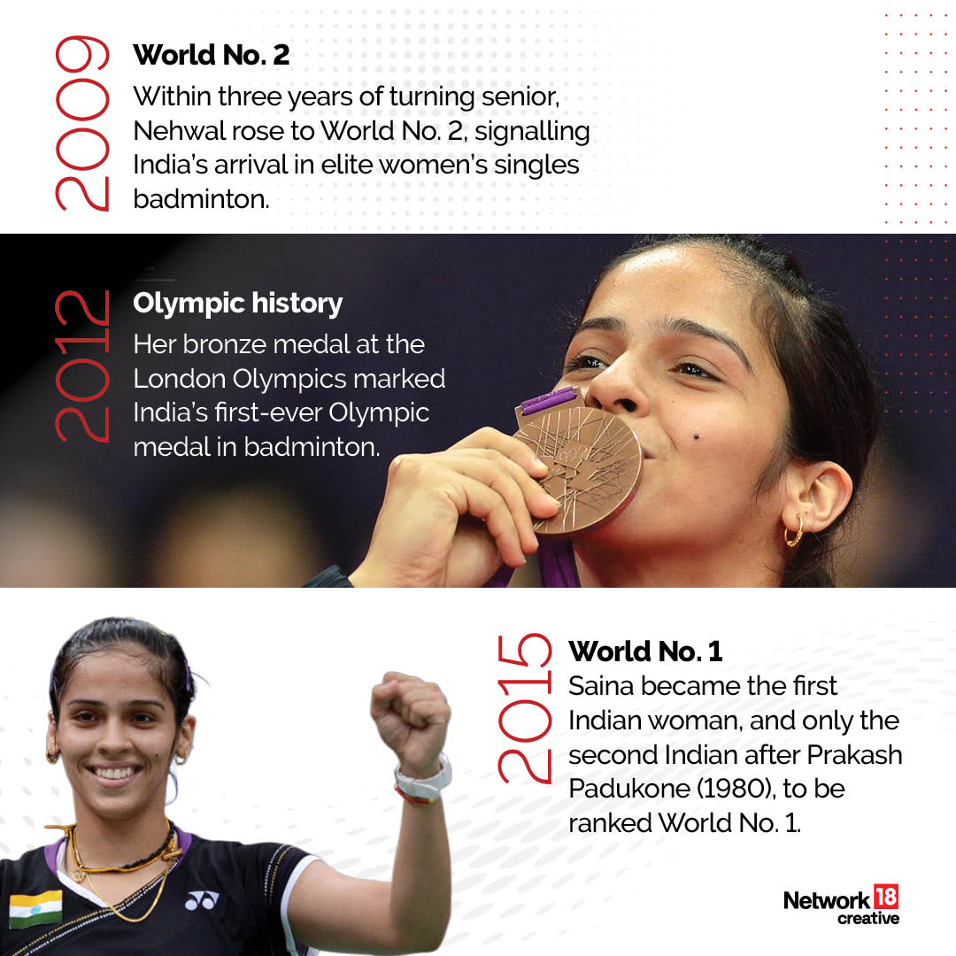 सायना नेहवाल. (वृत्त 18)