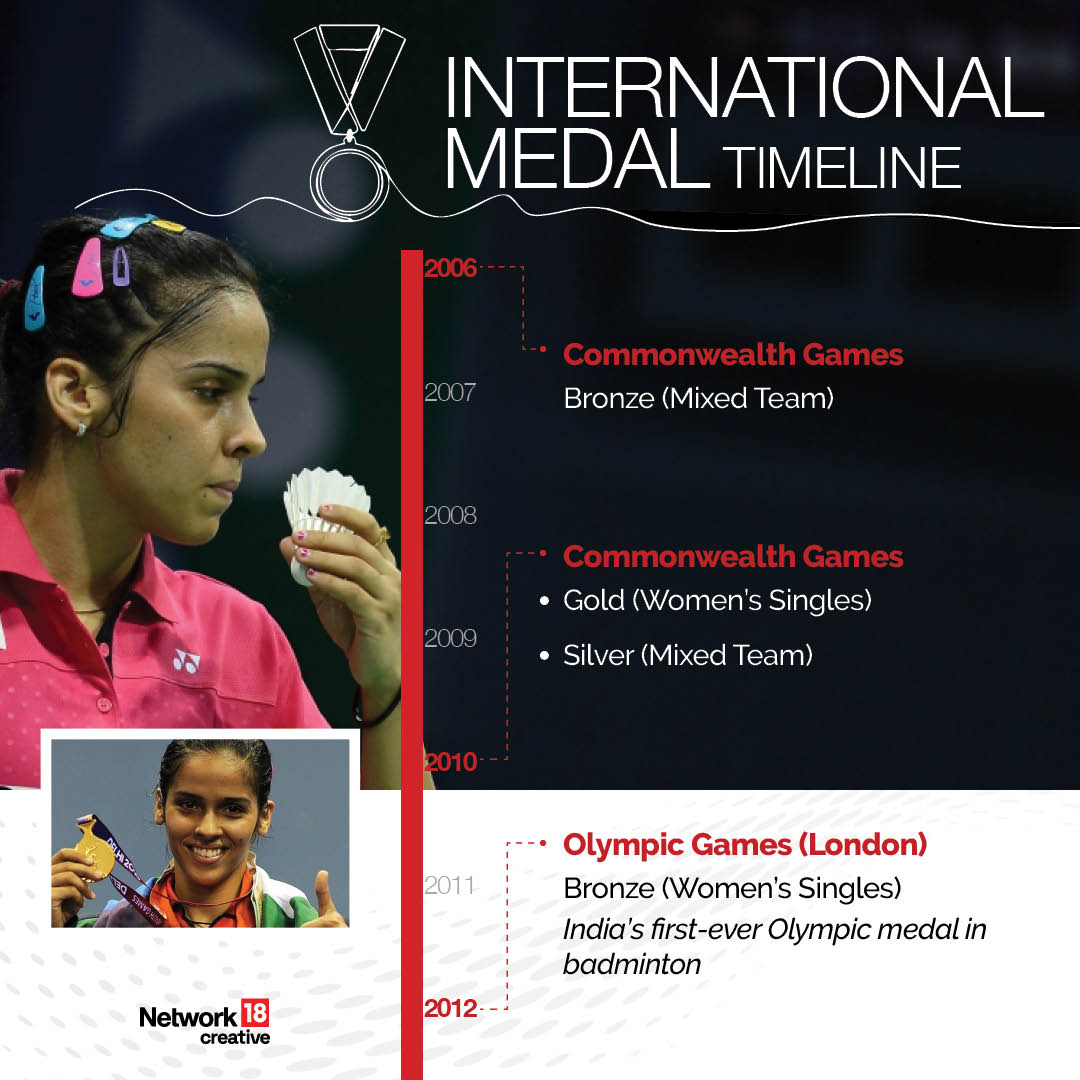 सायना नेहवाल. (वृत्त 18)