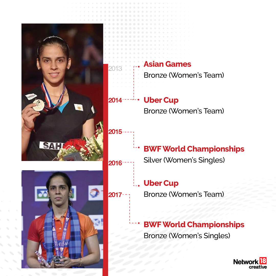 सायना नेहवाल. (वृत्त 18)