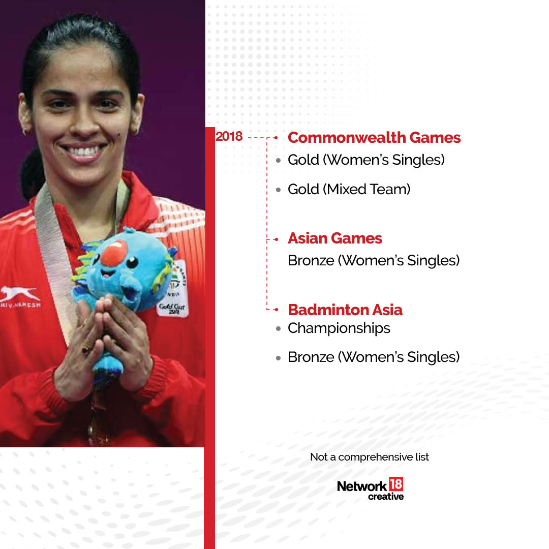 सायना नेहवाल. (वृत्त 18)