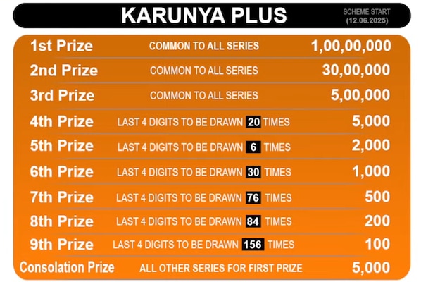 Draw Has Started Draw Has Started