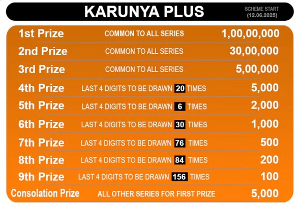  Coming up soon - Winning number for 1st prize