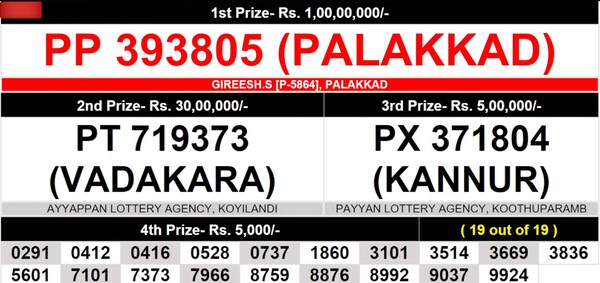  Karunya Plus KN-608 Full List Of Winning Numbers 29/01/2026