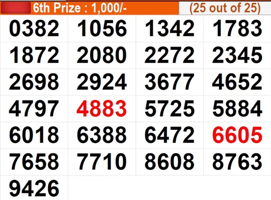  Karunya Plus KN-608 Full List Of Winning Numbers 29/01/2026