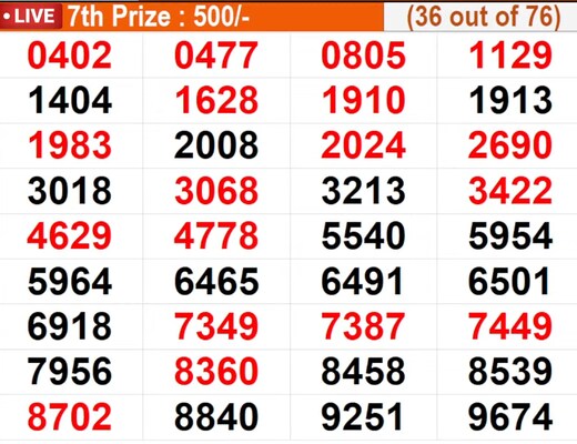  In progress - Winning numbers for 7th prize (36 out of 76)