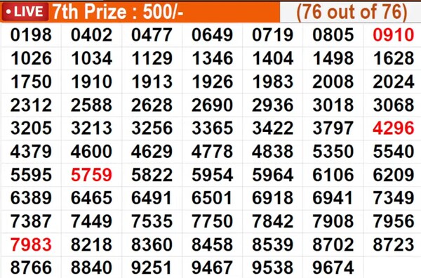  Karunya Plus KN-608 Full List Of Winning Numbers 29/01/2026