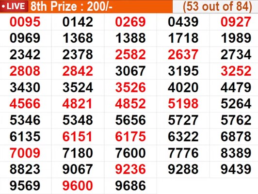  In progress - Winning numbers for 8th prize (53 out of 84)
