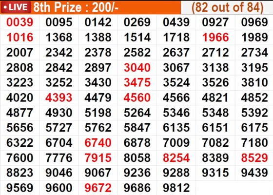  In progress - Winning numbers for 8th prize (82 out of 84)