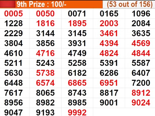  In progress - Winning numbers for 9th prize (53 out of 156)