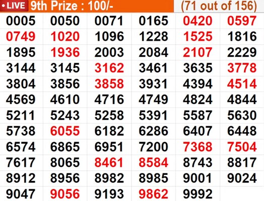  In progress - Winning numbers for 9th prize (71 out of 156)
