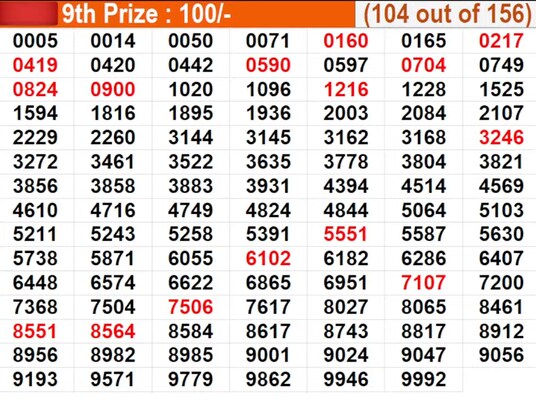  In progress - Winning numbers for 9th prize (104 out of 156)