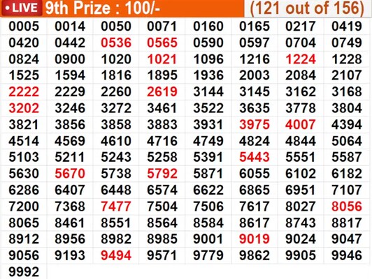  In progress - Winning numbers for 9th prize (121 out of 156)