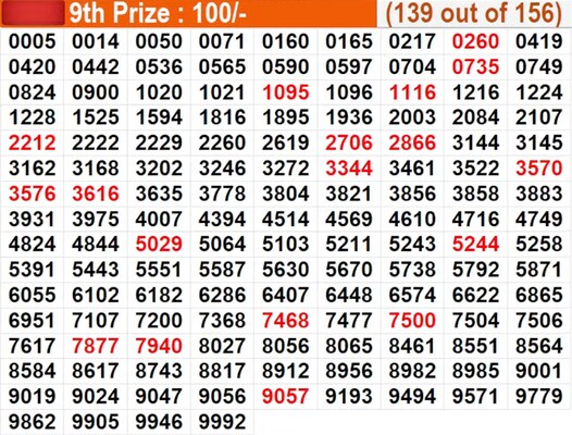  In progress - Winning numbers for 9th prize (139 out of 156)