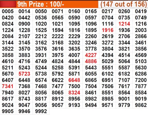  In progress - Winning numbers for 9th prize (147 out of 156)