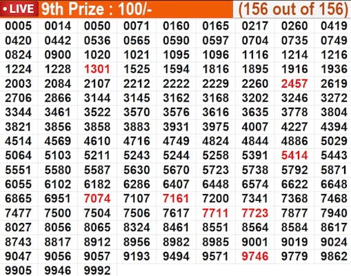  Karunya Plus KN-608 Full List Of Winning Numbers 29/01/2026