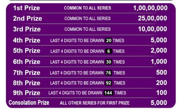  Winning Numbers Coming Soon