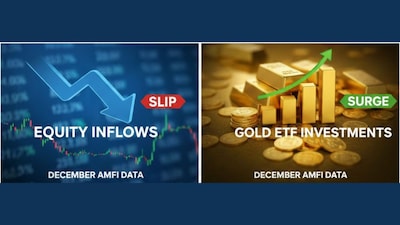 Gold ETFs Attract Rs 11,646 Crore in December as Equity Inflows Fall 6%