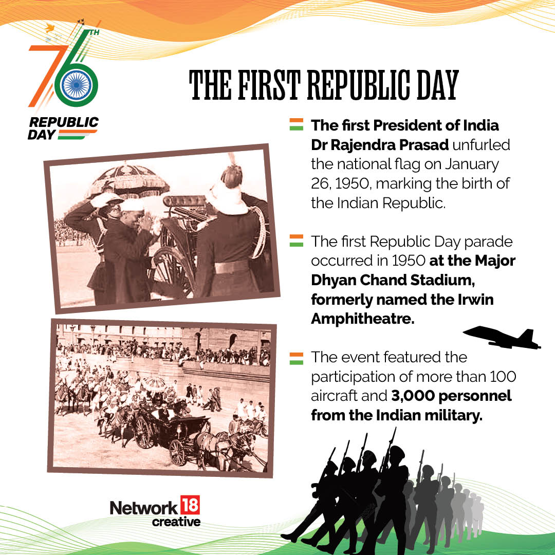 Republic Day 2026 Wishes, Quotes, Messages & Status | Celebrate 77th Gantantra Diwas