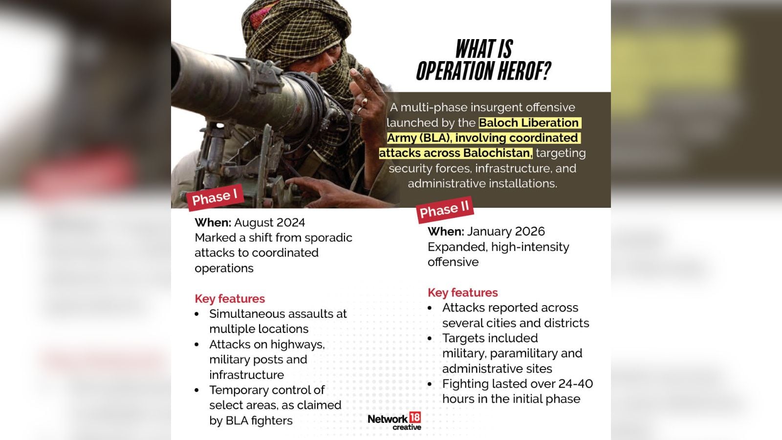 As per the reports, Herof is a Balochi term that means "black storm", it is mostly used in literary references. The BLA first used this term in August 2024.