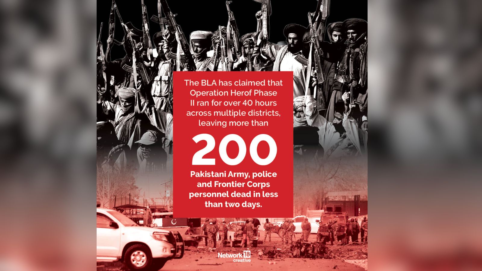 BLA claimed that under Herof 2.0, a total of 84 occupying Pakistani army personnel, police, intelligence agencies, and CTD personnel were neutralized dozens were wounded and 18 personnel were captured alive and are currently in BLA custody. 