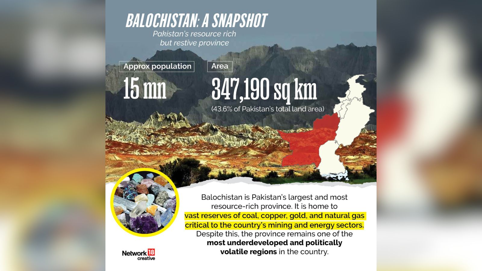 Balochistan is the largest province under Pakistan. It has vast reserves of coal, copper, gold and natural gas. Despite this, the ethnic Baloch are country's poorest and most under represented people. 