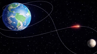 Artemis-II is a critical test for deep-space human travel.