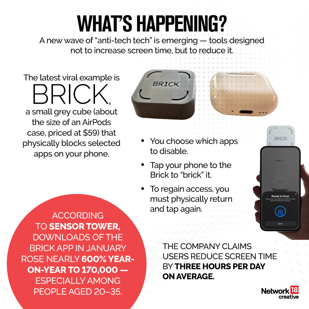 The product launched in the early 2020s (around 2023) as a consumer tech tool aimed at tackling screen-time addiction. (IMAGE: NEWS18 ILLUSTRATION)