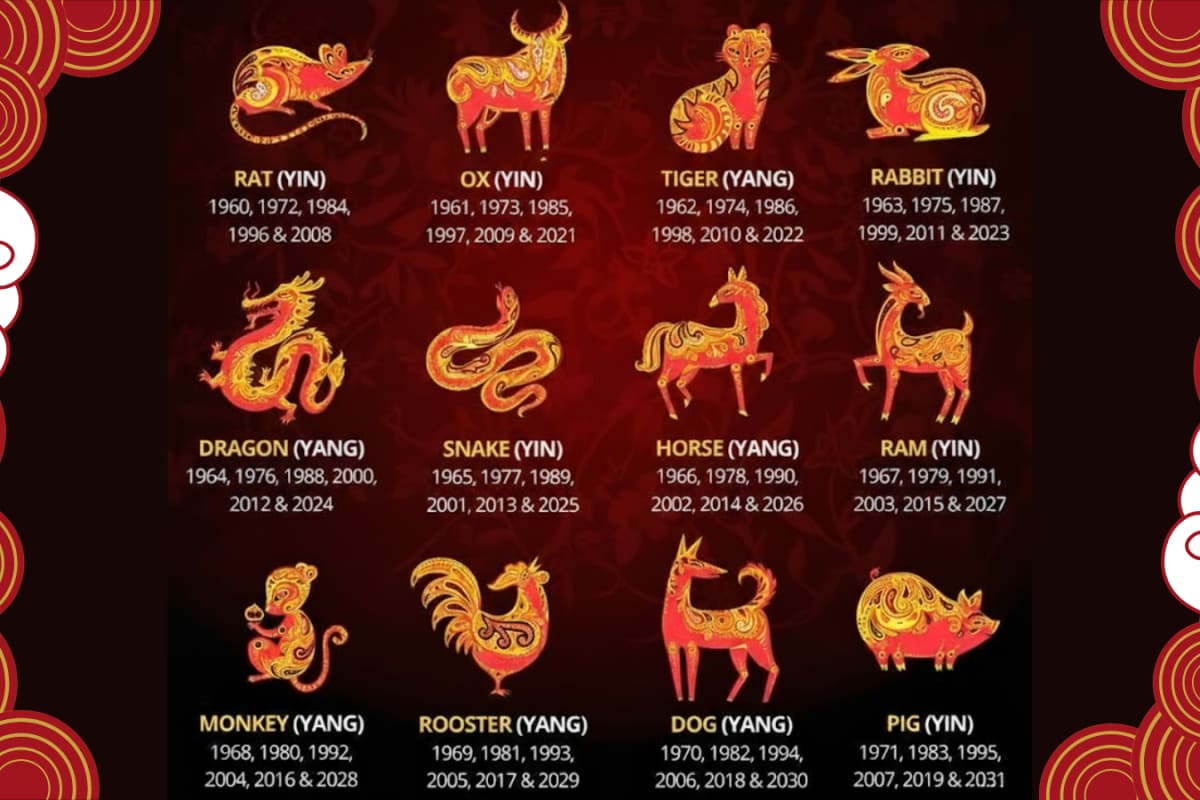 Chinese Horoscope Today, 17 May 2026