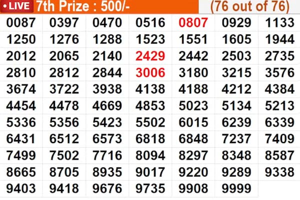 Karunya Plus KN-610 Lottery Winning Numbers Karunya Plus KN-610 Lottery Winning Numbers