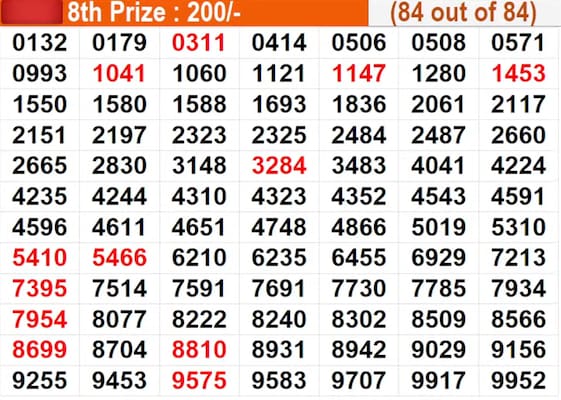 Karunya Plus KN-610 Lottery Winning Numbers Karunya Plus KN-610 Lottery Winning Numbers