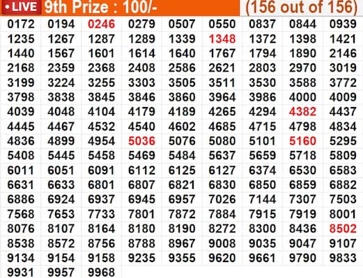 Karunya Plus KN-610 Lottery Winning Numbers Karunya Plus KN-610 Lottery Winning Numbers