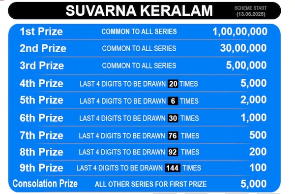 Suvarna Keralam SK-40 Result Soon Suvarna Keralam SK-40 Result Soon