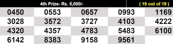 Winning numbers for 4th prize Winning numbers for 4th prize