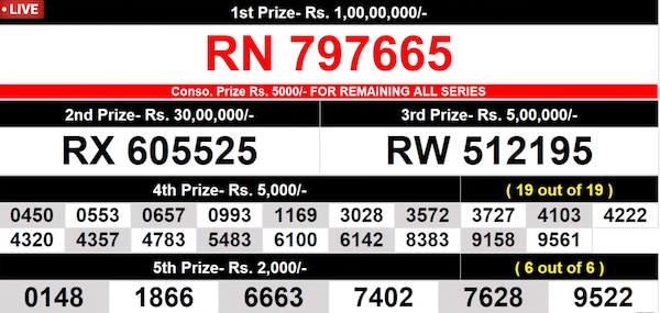 Suvarna Keralam SK-40 Winning Numbers Suvarna Keralam SK-40 Winning Numbers