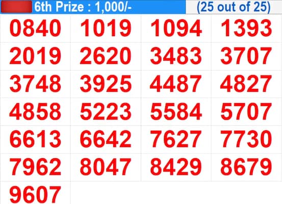 Suvarna Keralam SK-40 Winning Numbers Suvarna Keralam SK-40 Winning Numbers