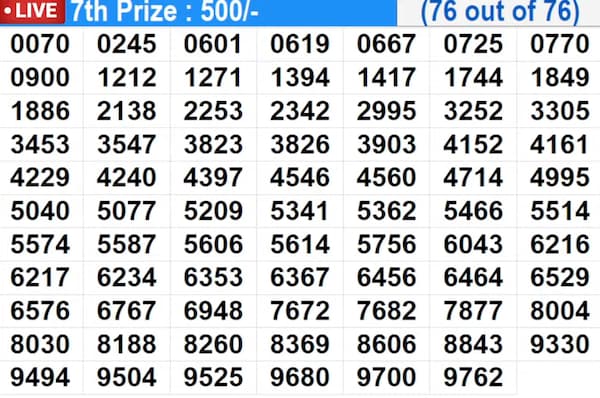 Suvarna Keralam SK-40 Winning Numbers Suvarna Keralam SK-40 Winning Numbers
