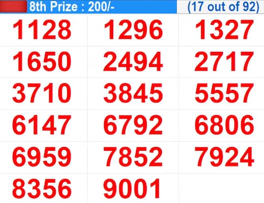 Winning numbers for 8th prize (17 out of 92) Winning numbers for 8th prize (17 out of 92)