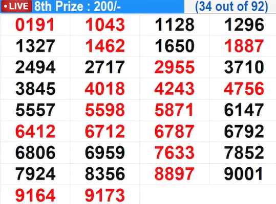 Winning numbers for 8th prize (34 out of 92) Winning numbers for 8th prize (34 out of 92)