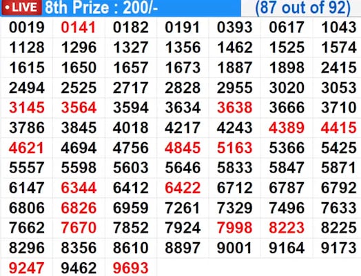 Winning numbers for 8th prize (87 out of 92) Winning numbers for 8th prize (87 out of 92)