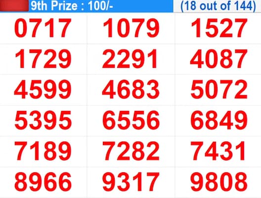 Winning numbers for 9th prize (18 out of 144) Winning numbers for 9th prize (18 out of 144)