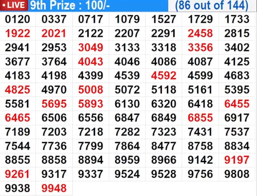 Winning numbers for 9th prize (86 out of 144) Winning numbers for 9th prize (86 out of 144)