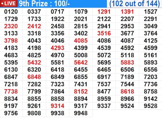 Winning numbers for 9th prize (102 out of 144) Winning numbers for 9th prize (102 out of 144)
