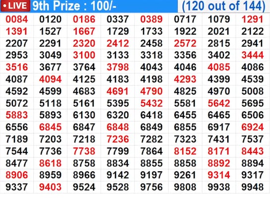 Winning numbers for 9th prize (120 out of 144) Winning numbers for 9th prize (120 out of 144)