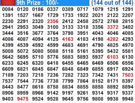 Suvarna Keralam SK-40 Winning Numbers Suvarna Keralam SK-40 Winning Numbers