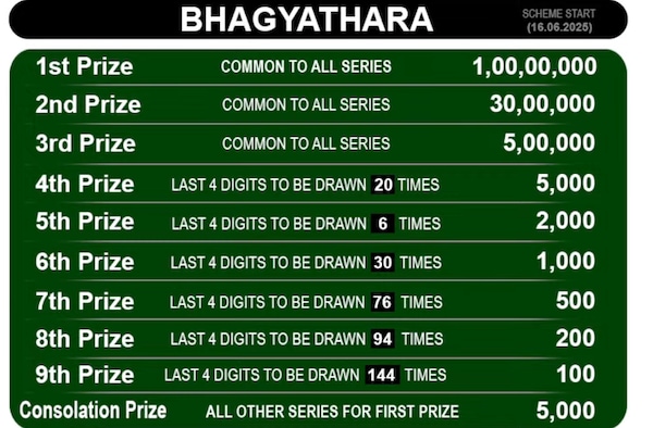 Coming up soon - Winning number for 1st prize Coming up soon - Winning number for 1st prize